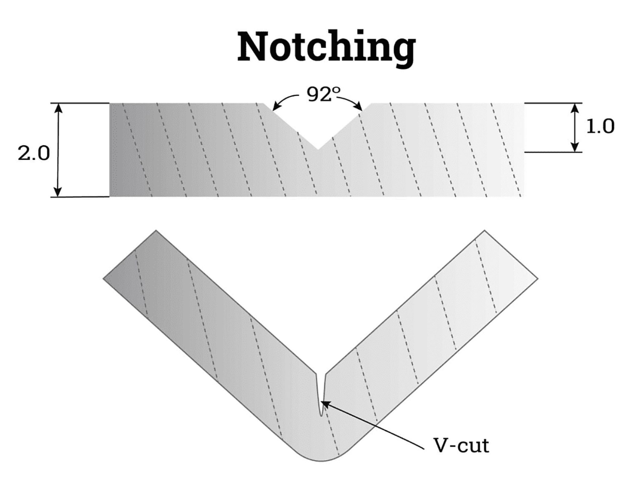cnc grooving machine